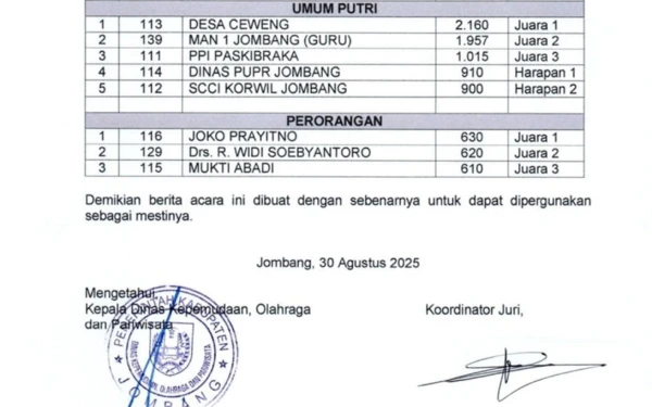 Foto Daftar Pemenang Lomba Gerak Jalan Ngoro Jombang 2025. (Foto: Humas Pemkab Jombang)