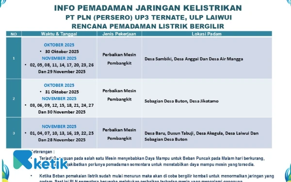 Foto Info jadwal pemadaman lampu bergilir (foto Riman/ketik)