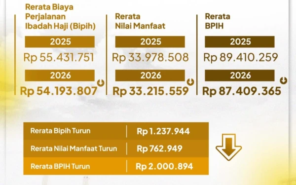 Foto Besaran BPIH tahun 2026. (Foto: Pamflet Kemenhaji RI)