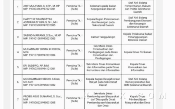 Foto Daftar pejabat Eselon II Pemkab Sidoarjo yang dirotasi, dilantik, dan dikukuhkan, oleh Bupati Subandi. (Foto: Fathur Roziq/Ketik.com)