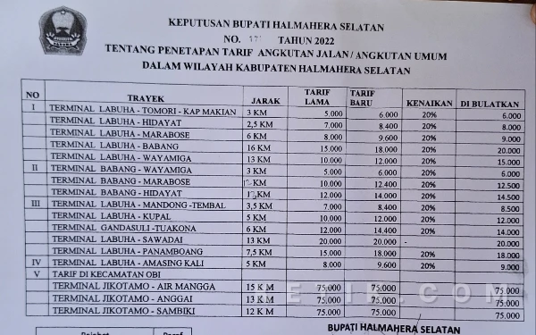 Foto Gambar tangkap Layar Tarif Angkutan yang berlaku di Halmahera Selatan (Dokumen Dinas Perhubungan)