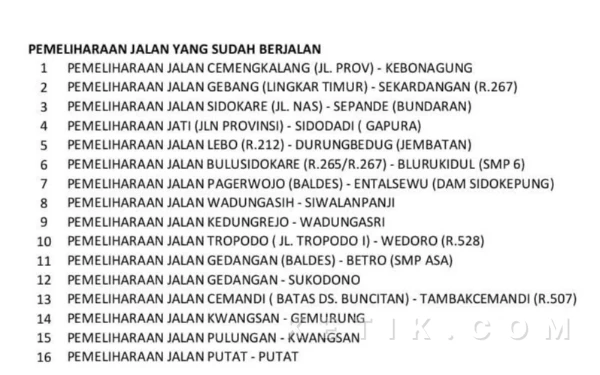 Foto Daftar ruas-ruas jalan yang sedang dan telah diperbaiki oleh Dinas PU Bina Marga Sidoarjo. (Foto: Istimewa)