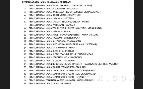 Foto Daftar ruas jalan yang telah masuk rencana perbaikan oleh Dinas PU Bina Marga Sidoarjo. (Foto: Istimewa)