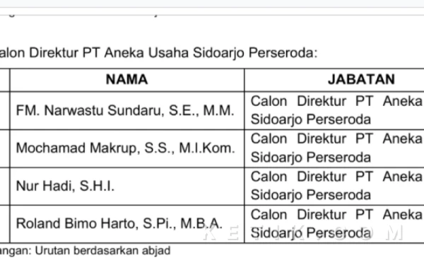 Foto Calon-calon direktur PT Aneka Usaha Sidoarjo. (Foto: Fathur Roziq/Ketik.com)