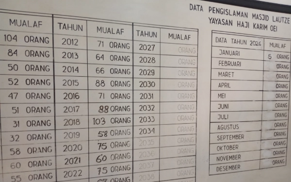 Foto Daftar mualaf yang bersyahadat di Masjid Lautze ( Foto : Niesky H Permana / ketik )