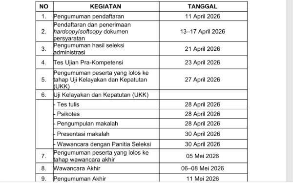 Empat Posisi di BPR Delta Artha dan PT Aneka Usaha Sidoarjo ”Terlarang” untuk Pengurus Parpol
