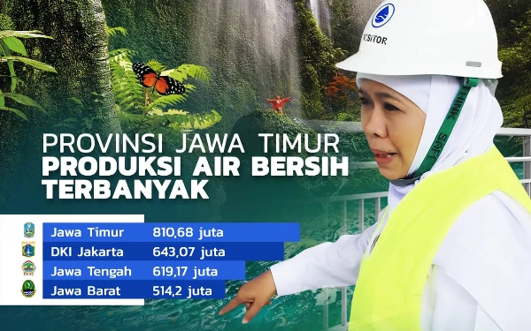Air Bersih Jatim Tertinggi di Indonesia