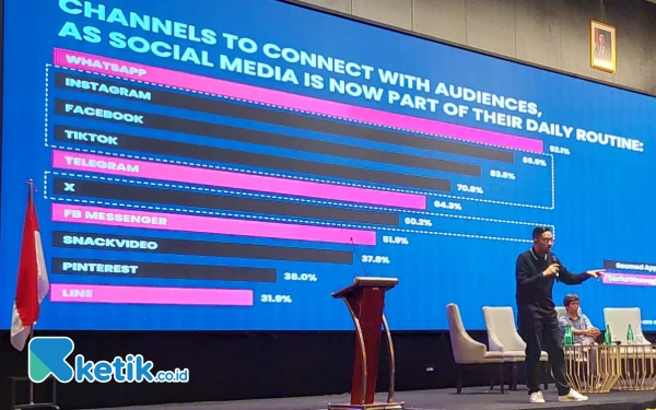 Thumbnail Transformasi Media di Era Digital: Tantangan dan Peluang dalam Industri Periklanan