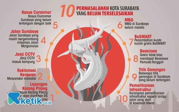 Thumbnail Berita - Surabaya Butuh Aksi, Bukan Sekadar Seremoni Pelantikan Eri Cahyadi