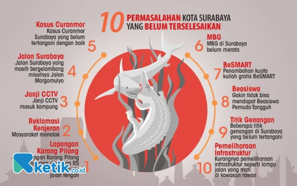 Thumbnail Berita - 10 Keluhan Warga Surabaya Jelang Pelantikan Eri-Armuji