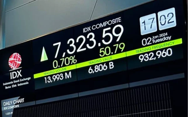 Thumbnail Berita - IHSG Anjlok 8,43 Persen, BEI Lakukan Trading Halt demi Stabilkan Pasar