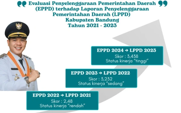 Thumbnail Berita - Pemerintah Pusat Nilai Kinerja Pemkab Bandung Terus Meningkat Hingga Mencapai Status Tinggi