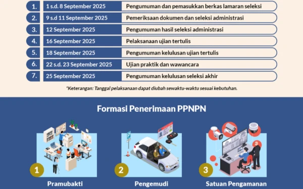 Thumbnail Berita - Sekretariat Dewan Pertimbangan Presiden Buka Seleksi Penerimaan PPNPN!
