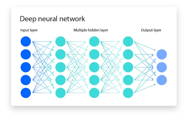 Thumbnail Berita - Mengurai Istilah: Apa Beda AI, ML, Deep Learning, GenAI, LLM, dan Foundational Model?