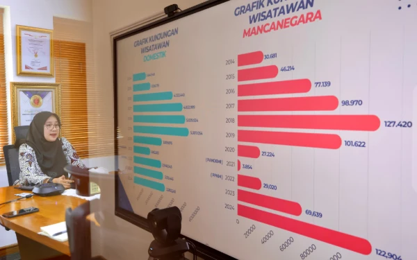Thumbnail Berita - Bupati Ipuk Masuk Tiga Besar Most Inspiring Tourism Leader WIA 2025, Pariwisata Banyuwangi Bersinar
