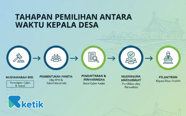 Thumbnail Berita - DPMD Halsel Lepas Jadwal PAW Lima Desa