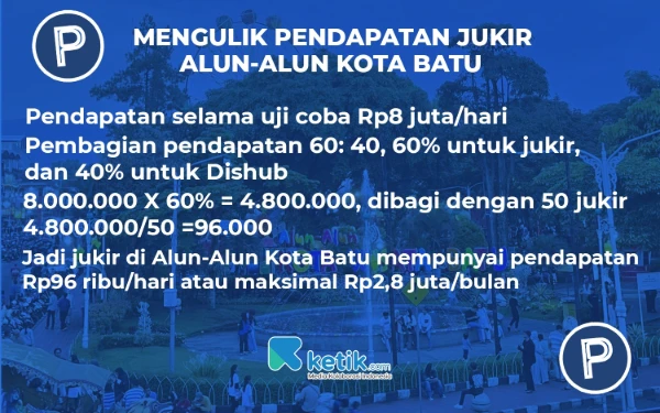 Thumbnail Berita - Mengulik Pendapatan Parkir di Alun-alun Kota Batu, Segini Besarannya