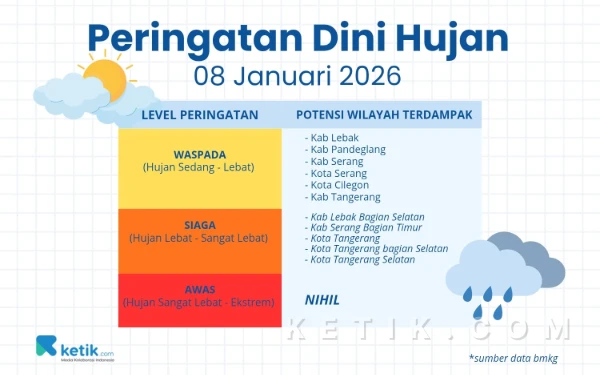 Thumbnail Berita - BMKG Keluarkan Peringatan Dini Hujan di Banten, Lebak Berpotensi Diguyur Hujan Lebat