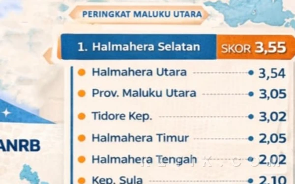 Thumbnail Berita - Ciamik! Pelayanan Publik Halmahera Selatan Juara se-Maluku Utara
