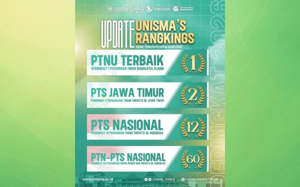 Thumbnail Berita - Unisma Terus Melesat Menuju World Class University dengan Capaian Gemilang di Awal 2026