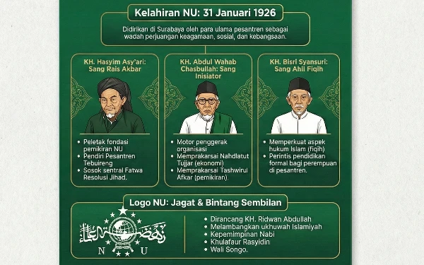 Thumbnail Berita - Satu Abad Nahdlatul Ulama, Jejak Tiga Serangkai Ulama dan Mandat Spiritual Syaikhona Kholil