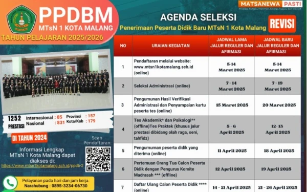 Thumbnail Berita - Daftar Lengkap Peserta Lolos Seleksi Jalur Prestasi MTsN 1 Kota Malang, Cek Namamu!