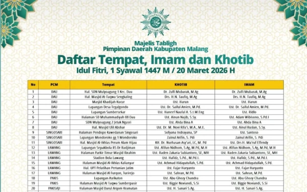 Foto Jadwal lengkap Salat Idulfitri Muhammadiyah di Kabupaten Malang. (Foto: Muhammadiyah Kabupaten Malang)