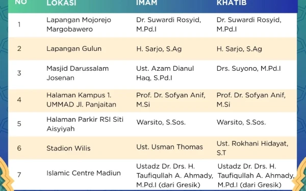 Thumbnail Berita - PD Muhammadiyah Kota Madiun Adakan Salat Ied Hari Ini, Berikut Daftar Lokasinya!