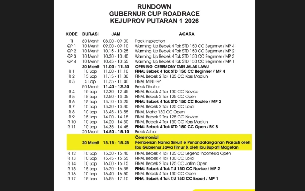 Foto (Foto: IMI Magetan for Ketik.com)