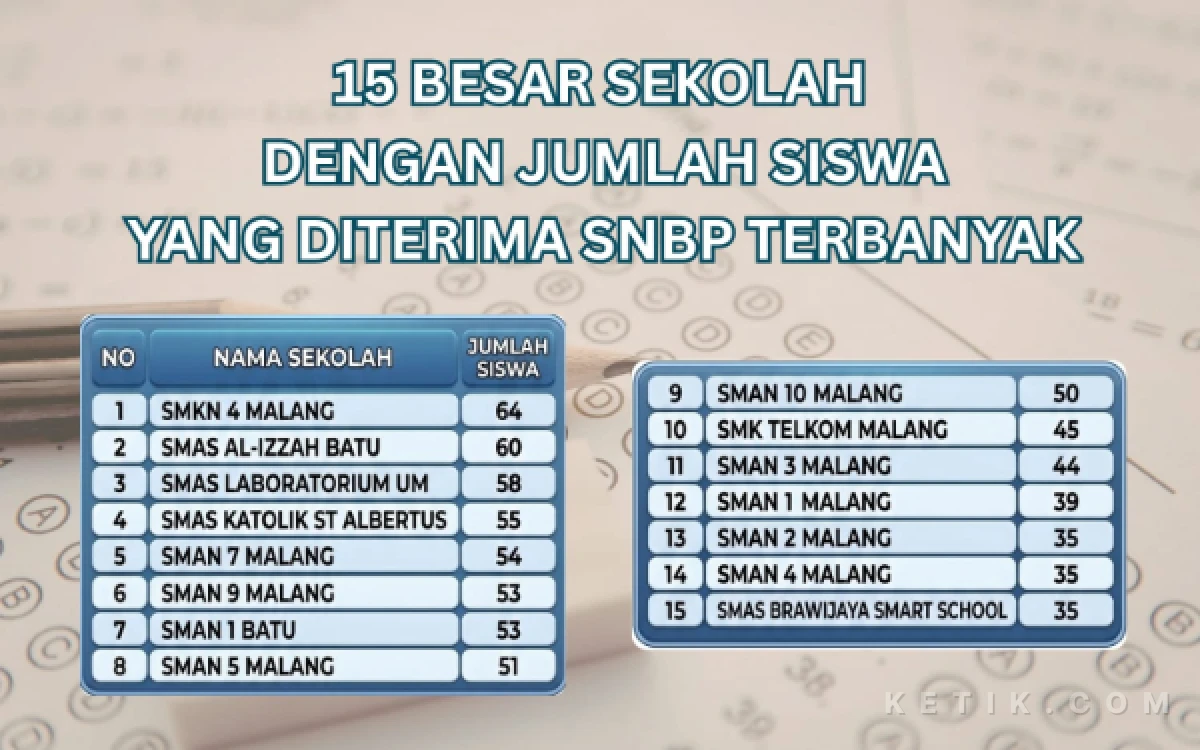 Thumbnail Berita - Keren! SMKN 4 Malang Sekolah Siswa Terbanyak Se-Malang Raya Diterima PTN Jalur SNBP 2026