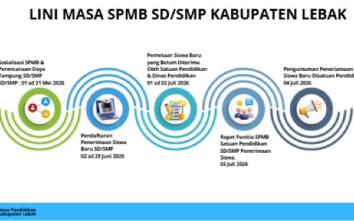 Thumbnail Berita - SPMB Lebak 2026/2027, Ini Jadwal Pendaftaran dan Seleksi
