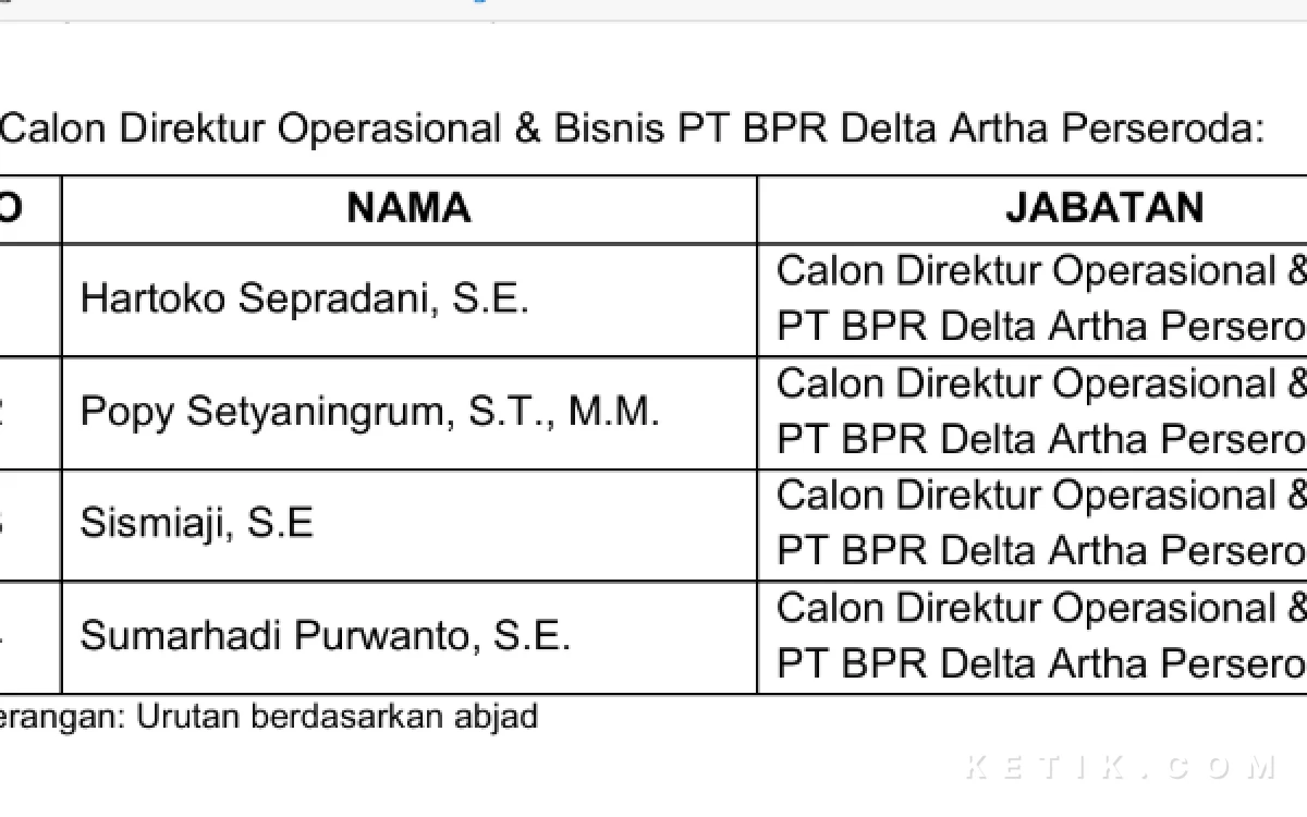 Foto Nama-nama calon Direktur Operasional dan Bisnis di PT BPR Delta Artha Perseroda. (Foto: Fathur Roziq/Ketik.com)