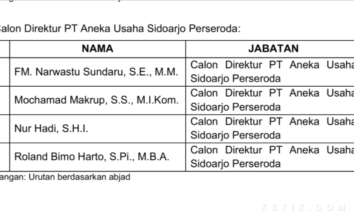 Foto Nama-nama calon direktur PT Aneka Usaha Sidoarjo (Foto: Fathur Roziq/Ketik.com)