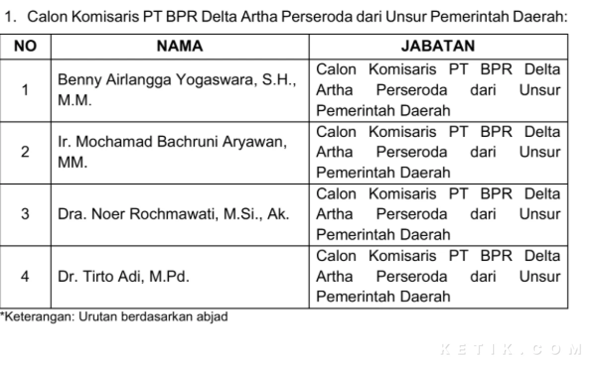 Foto Calon-calon komisaris unsur pemerintah di PT BPR Delta Artha. (Foto: Fathur Roziq/Ketik.com)