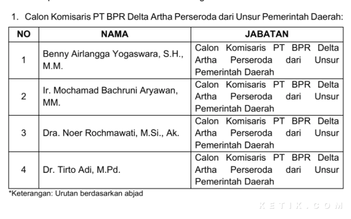 Foto Para pejabat senior Pemkab Sidoarjo yang mendaftar sebagai calon komisaris unsur pemerintah daerah di BPR Delta Artha. (Foto: Fathur  Roziq/Ketik.com)