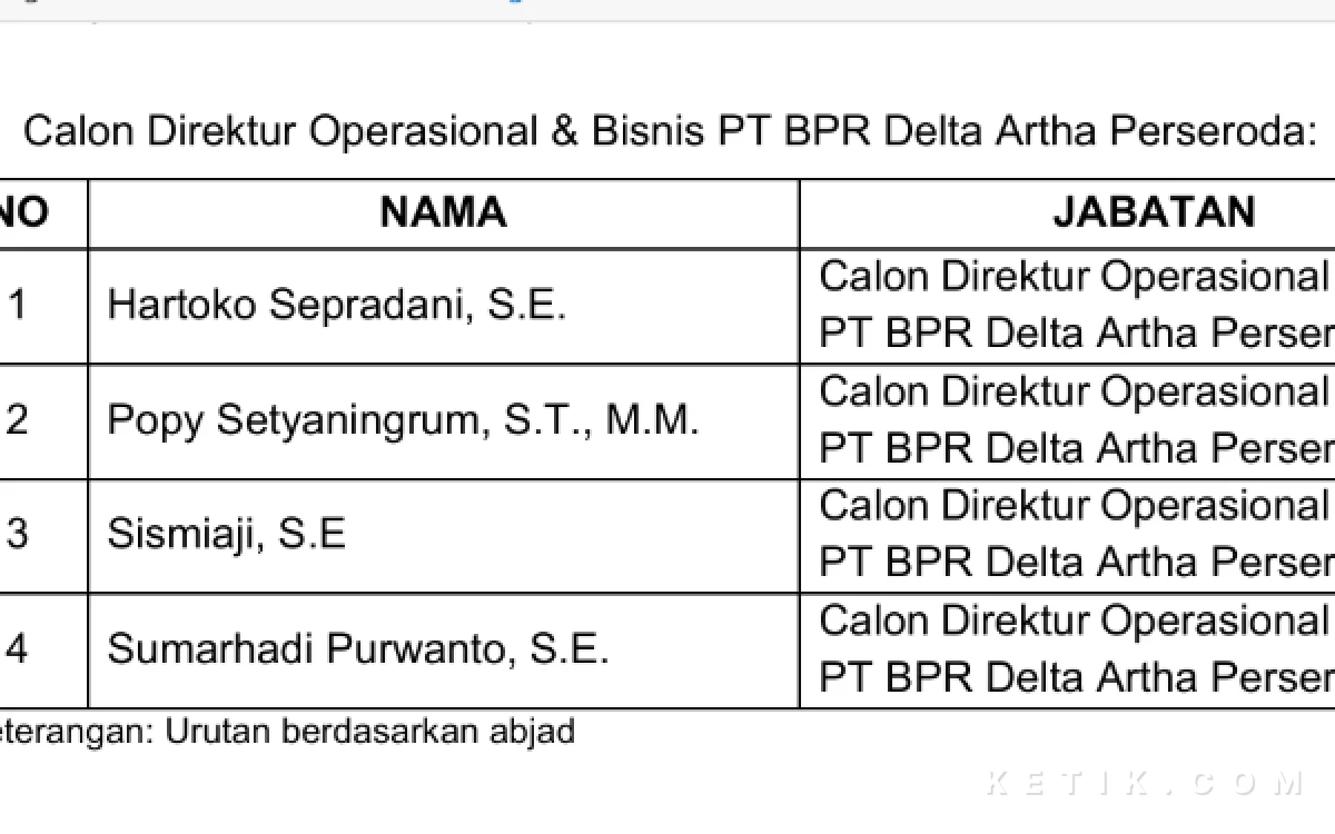 Foto Calon direktur operasional dan bisnis PT BPR Delta Artha berjumlah empat orang. ( Foto: Fathur Roziq/Ketik.com)