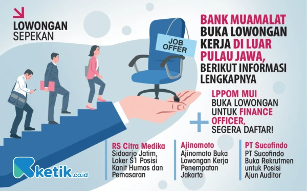 5 Lowongan Kerja Sepekan: Bank Muamalat hingga PT Sucofindo