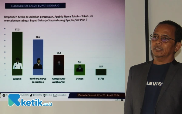 Pilkada Sidoarjo 2024, ARCI Yakin PKB Usung Pasangan Kader Sendiri, Ini Alasannya..