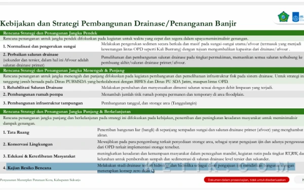 Thumbnail Berita - Bupati Subandi Beber Strategi Mengatasi Banjir Sidoarjo