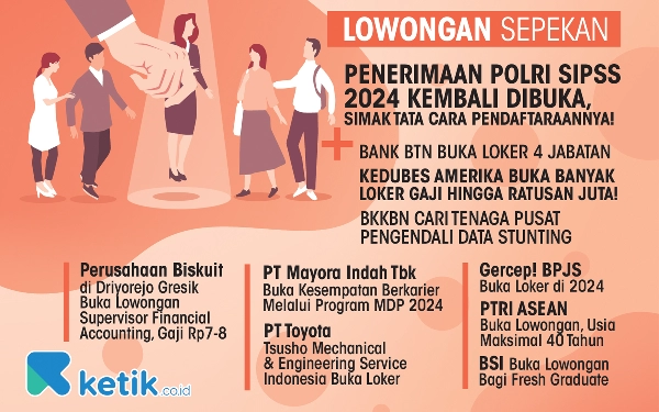 Lowongan Kerja Sepekan: Kesempatan Masuk Polri, Kedubes AS Cari Karyawan dengan Gaji Ratusan Juta