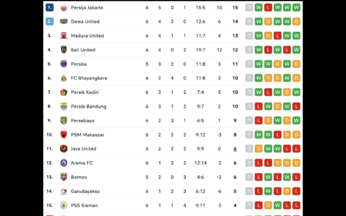 Foto Klasemen Super League 2026/2027, per 22 Oktober 2026. (Foto: iLeague)