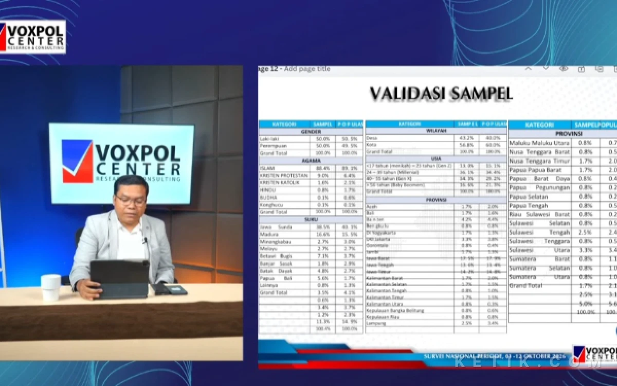 Thumbnail Berita - Adugh! Survei Voxpol Center: 54 Persen Masyarakat Indonesia Berpenghasilan Rp700 Ribu hingga Rp1,5 Juta per Bulan
