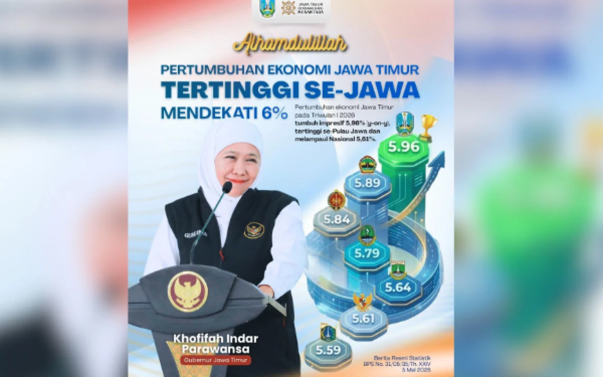 Thumbnail Berita - Pertumbuhan Ekonomi Jatim 5,96 Persen, Gubernur Khofifah Sebut sebagai Bukti Ketahanan Ekonomi Daerah
