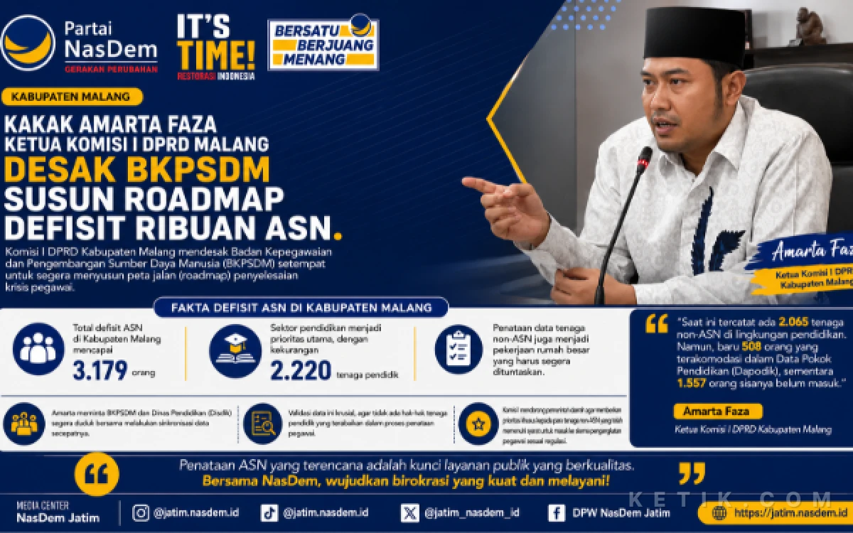Thumbnail Berita - Defisit 3.179 ASN, Ketua Komisi I DPRD Kabupaten Malang Desak BKPSDM Segera Susun Roadmap Krisis Pegawai ‎