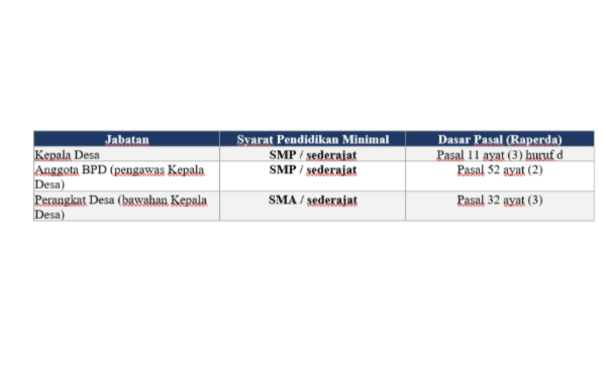 Foto Tabel perbandingan persyaratan jabatan di desa berdasarkan Perda Desa Trenggalek.